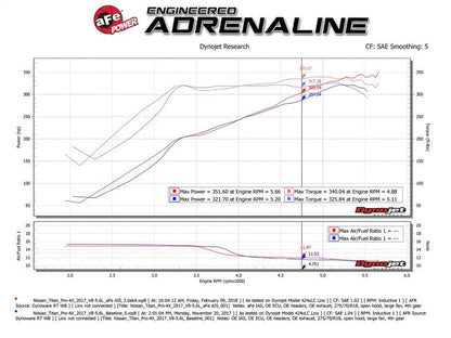 aFe Momentum GT Pro 5R Cold Air Intake System 17 - 18 Nissan Titan V8 5.6L - Cold Air Intakes - aFe