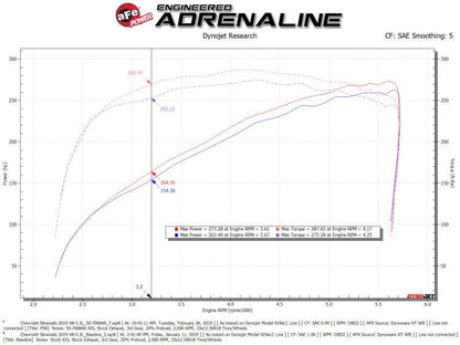 aFe Momentum GT Pro 5R Cold Air Intake System 19 - 21 GM SUV 5.3L V8 - Cold Air Intakes - aFe