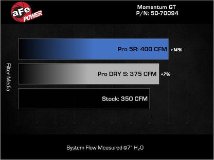 aFe Momentum GT Pro 5R Cold Air Intake System 19 - 23 Ford Edge ST V6 - 2.7L (tt) - Cold Air Intakes - aFe