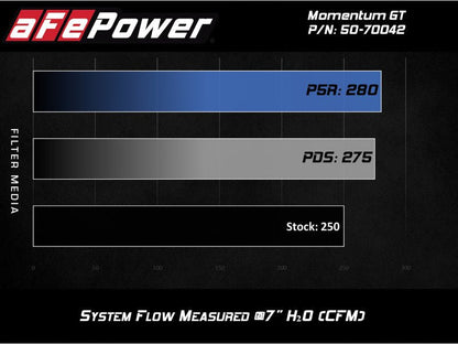 aFe Momentum GT Pro 5R Cold Air Intake System 19 GM Silverado/Sierra 1500 V6 - 2.7L (t) - Cold Air Intakes - aFe