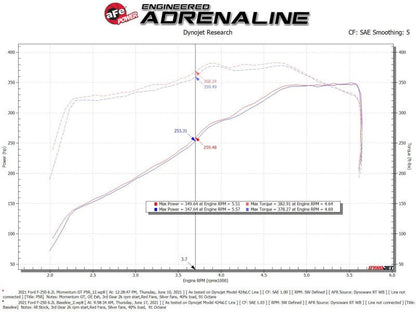 aFe Momentum GT Pro 5R Cold Air Intake System 20 - 21 Ford F - 250/F - 350 - Cold Air Intakes - aFe