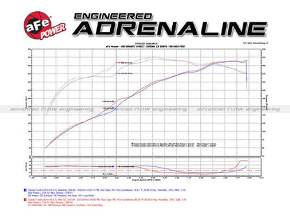 aFe Momentum GT PRO 5R Stage - 2 Si Intake System 07 - 14 Toyota Tundra V8 5.7L - Cold Air Intakes - aFe