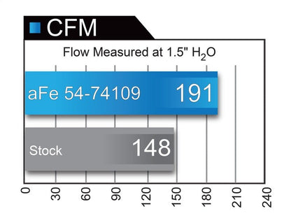 aFe Momentum GT PRO 5R Stage - 2 Si Intake System, GM Silverado/Sierra 17 - 19 V6 3.6L - Cold Air Intakes - aFe