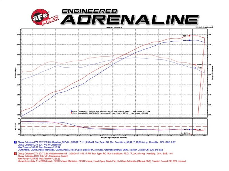 aFe Momentum GT PRO 5R Stage - 2 Si Intake System, GM Silverado/Sierra 17 - 19 V6 3.6L - Cold Air Intakes - aFe