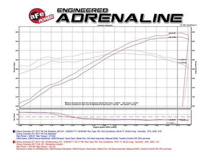 aFe Momentum GT PRO 5R Stage - 2 Si Intake System, GM Silverado/Sierra 17 - 19 V6 3.6L - Cold Air Intakes - aFe