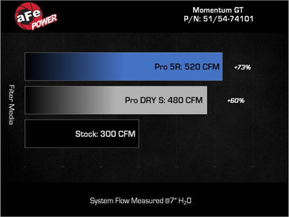 aFe Momentum GT PRO 5R Stage - 2 Si Intake System, GM Trucks/SUVs 99 - 07 V8 (GMT800) - Cold Air Intakes - aFe