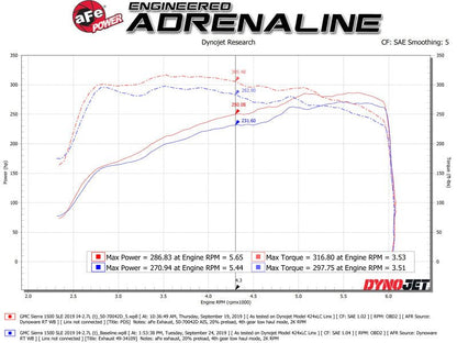 aFe Momentum GT Pro DRY S Cold Air Intake System 19 - 20 GM Silverado/Sierra 1500 2.7L 4 CYL - Cold Air Intakes - aFe