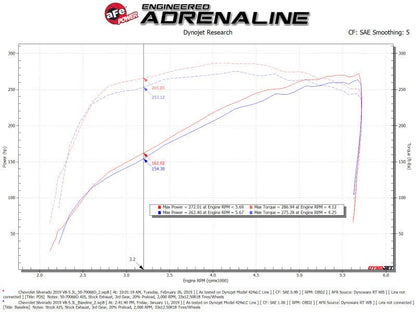aFe Momentum GT Pro DRY S Cold Air Intake System 19 - 21 GM SUV 5.3L V8 - Cold Air Intakes - aFe
