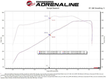 aFe Momentum GT Pro DRY S Cold Air Intake System 20 - 21 Ford F - 250/F - 350 - Cold Air Intakes - aFe