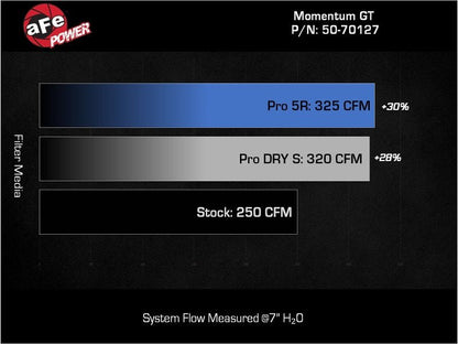 aFe Momentum GT Pro DRY S Cold Air Intake System 24 - 25 Toyota Land Cruiser (J250) L4 - 2.4L (t) - Cold Air Intakes - aFe