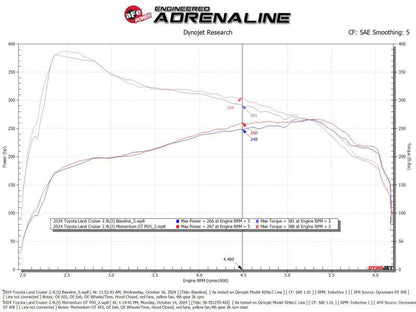 aFe Momentum GT Pro DRY S Cold Air Intake System 24 - 25 Toyota Land Cruiser (J250) L4 - 2.4L (t) - Cold Air Intakes - aFe