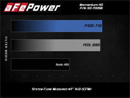 aFe Momentum GT PRO DRY S Intake System 2020 GM Diesel Trucks 2500/3500 V8 - 6.6L (L5P) - Cold Air Intakes - aFe