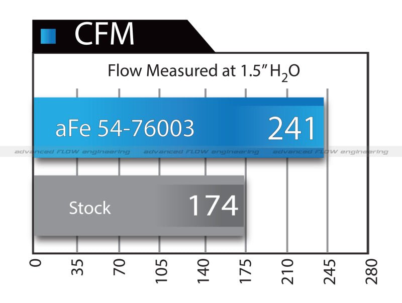 aFe Momentum GT Pro DRY S Stage - 2 Si Intake System 07 - 14 Toyota Tundra V8 5.7L Cold Air Intakes