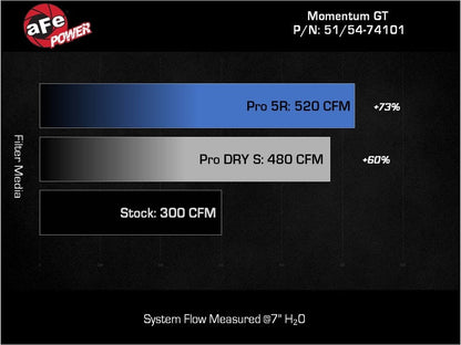 aFe Momentum GT Pro DRY S Stage - 2 Si Intake System, GM Trucks/SUVs 99 - 07 V8 (GMT800) - Cold Air Intakes - aFe