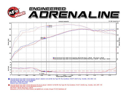 aFe Momentum GT Stage - 2 Si PRO 5R Intake System GM Trucks/SUVs V8 4.8L/5.3L/6.0L/6.2L (GMT900) Elect Cold Air Intakes
