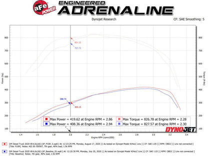 aFe Momentum HD Intake System w/ Pro 10R Filter 2020 GM Diesel Trucks 2500/3500 V8 - 6.6L (L5P) - Cold Air Intakes - aFe