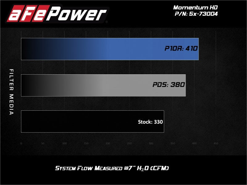 aFe Momentum HD PRO 10R Stage - 2 Si Intake 08 - 10 Ford Diesel Trucks V8 - 6.4L (td) - Cold Air Intakes - aFe