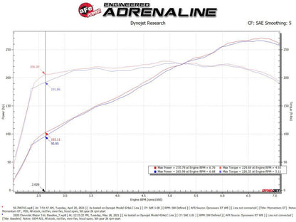 aFe POWER Momentum GT Pro Dry S Intake System 19 - 22 Chevrolet Blazer V6 - 3.6L - Cold Air Intakes - aFe