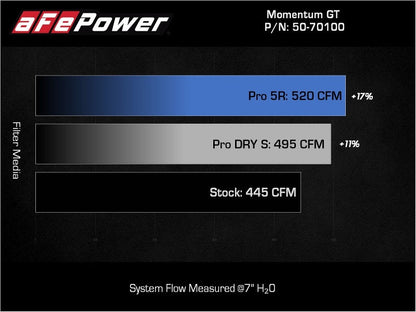 aFe POWER Momentum GT Pro Dry S Intake System 22 - 23 Toyota Tundra V6 - 3.4L (tt) Red Edition - Cold Air Intakes - aFe