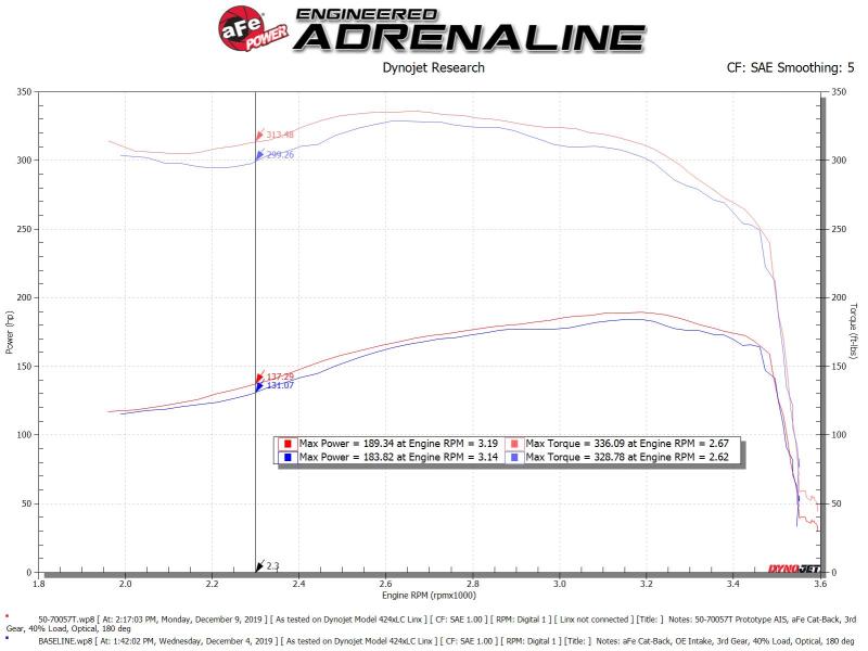 aFe POWER Momentum HD Cold Air Intake System w/ Pro 10R Media 94 - 97 Ford Powerstroke 7.3L - Cold Air Intakes - aFe