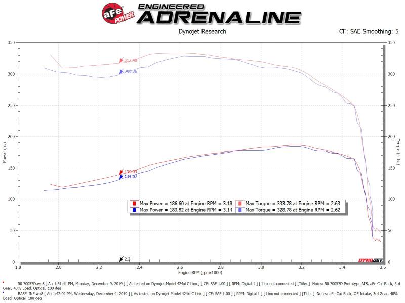 aFe POWER Momentum HD Cold Air Intake System w/ Pro Dry S Media 94 - 97 Ford Powerstroke 7.3L - Cold Air Intakes - aFe