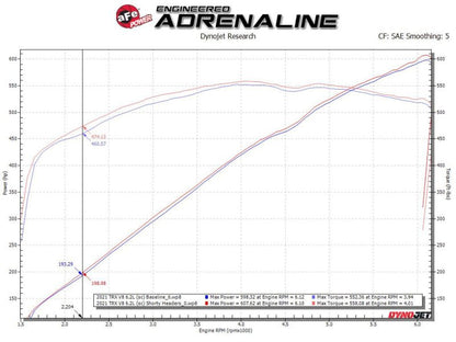 aFe Power Twisted Steel 304SS Shorty Header 2021 Ram 1500 TRX V8 - 6.2L (uncoated) - Headers & Manifolds - aFe