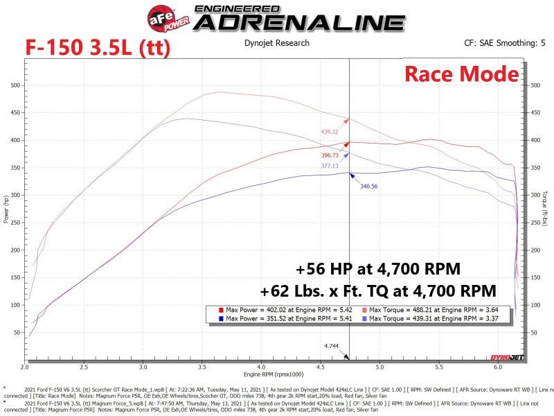 aFe Scorcher Blue Module 2021 Ford F - 150 V6 - 2.7L (tt)/3.5L (tt) - In - Line Modules - aFe