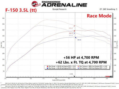 aFe Scorcher Blue Module 2021 Ford F - 150 V6 - 2.7L (tt)/3.5L (tt) - In - Line Modules - aFe