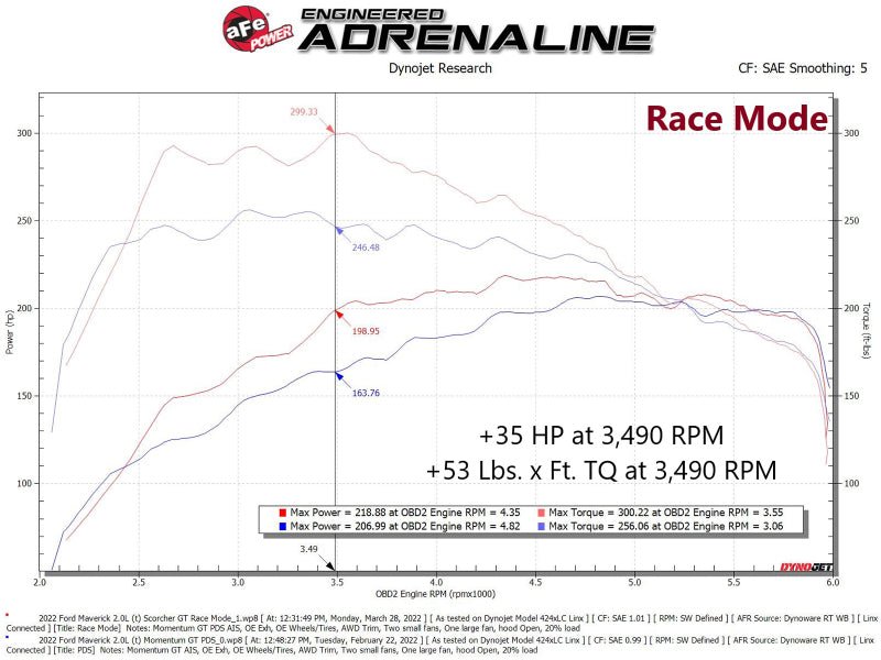 aFe Scorcher GT Module Ford 20 - 22 Escape/ 21 - 22 Bronco Sport/ 2022 Maverick - In - Line Modules - aFe