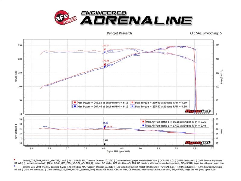 aFe Silver Bullet Throttle Body Spacer 03 - 06 Nissan 350Z V6 3.5L (VQ35DE) - Throttle Body Spacers - aFe