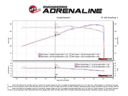 aFe Silver Bullet Throttle Body Spacer 03 - 06 Nissan 350Z V6 3.5L (VQ35DE) - Throttle Body Spacers - aFe