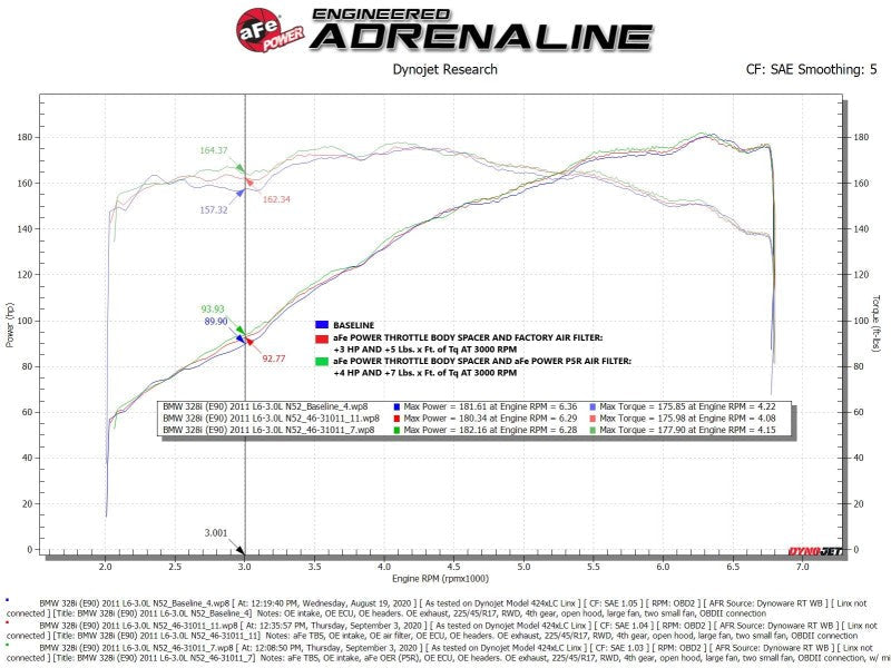 aFe Silver Bullet Throttle Body Spacer 07 - 13 BMW 328i (E90/E91/E92/E93) L6 - 3.0L N52 - Throttle Body Spacers - aFe