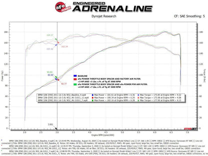 aFe Silver Bullet Throttle Body Spacer 07 - 13 BMW 328i (E90/E91/E92/E93) L6 - 3.0L N52 - Throttle Body Spacers - aFe
