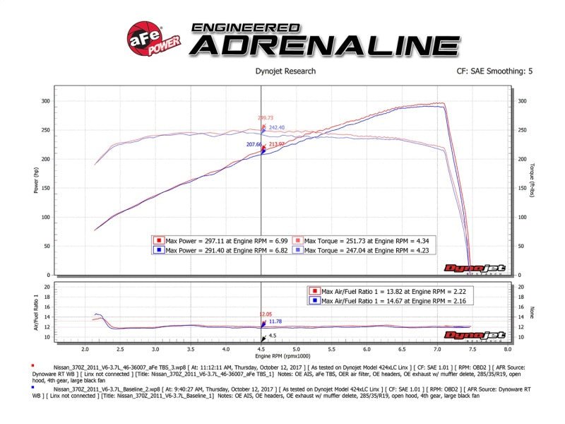aFe Silver Bullet Throttle Body Spacer 09 - 18 Nissan 370Z V6 - 3.7L (VQ37VHR) - Throttle Body Spacers - aFe