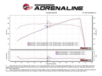 aFe Silver Bullet Throttle Body Spacer 09 - 18 Nissan 370Z V6 - 3.7L (VQ37VHR) - Throttle Body Spacers - aFe