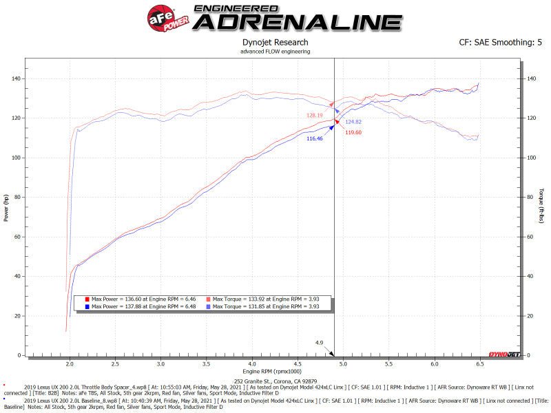 aFe Silver Bullet Throttle Body Spacer 19 - 21 Toyota Corolla L4 2.0L - Black - Throttle Body Spacers - aFe