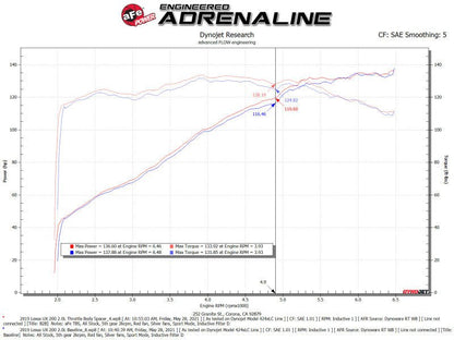 aFe Silver Bullet Throttle Body Spacer 19 - 21 Toyota Corolla L4 2.0L - Black - Throttle Body Spacers - aFe