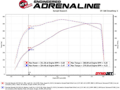 AFE Silver Bullet Throttle Body Spacer GM Trucks 1500 14 - 19 V8 - 6.2L - Throttle Body Spacers - aFe