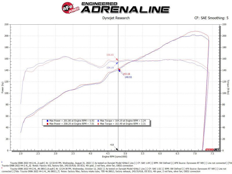 aFe Silver Bullet Throttle Body Spacers TBS 22 - 23 Toyota GR86 H4 - 2.4L - Orange - Throttle Body Spacers - aFe