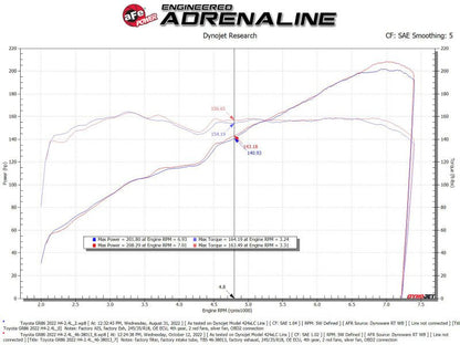 aFe Silver Bullet Throttle Body Spacers TBS 22 - 23 Toyota GR86 H4 - 2.4L - Orange - Throttle Body Spacers - aFe