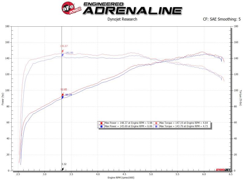 aFe Silver Bullet Throttle Body Spacers TBS Mazda Miata ND 16 - 19 L4 - 2.0L - Throttle Body Spacers - aFe