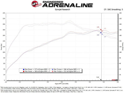 aFe Takeda Momentum Cold Air Intake System w/ Pro 5R Filter Hyundai Kona 24-26 L4-1.6L (t)-Cold Air Intakes-aFe