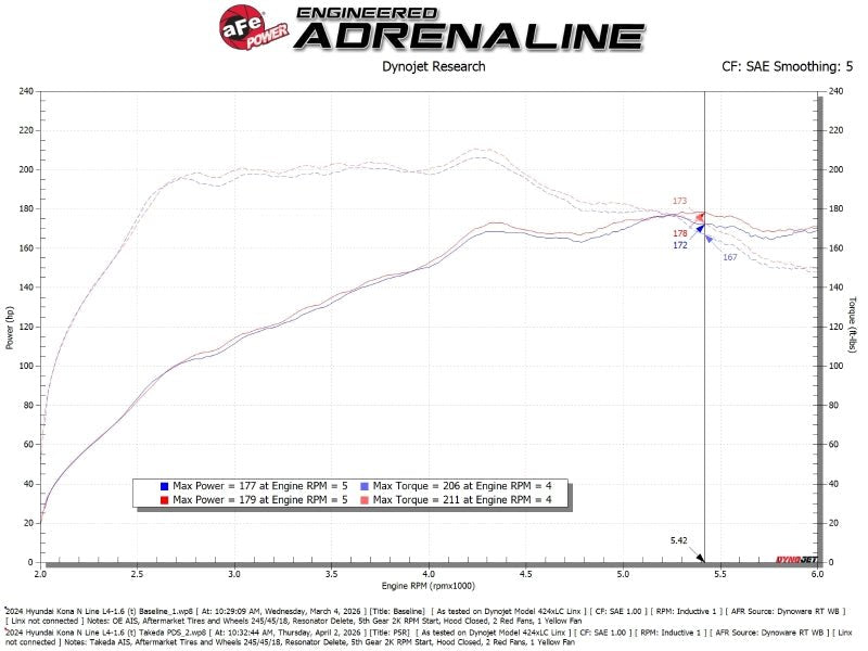 aFe Takeda Momentum Cold Air Intake System w/ Pro DRY S Filter Hyundai Kona 24-26 L4-1.6L (t)-Cold Air Intakes-aFe