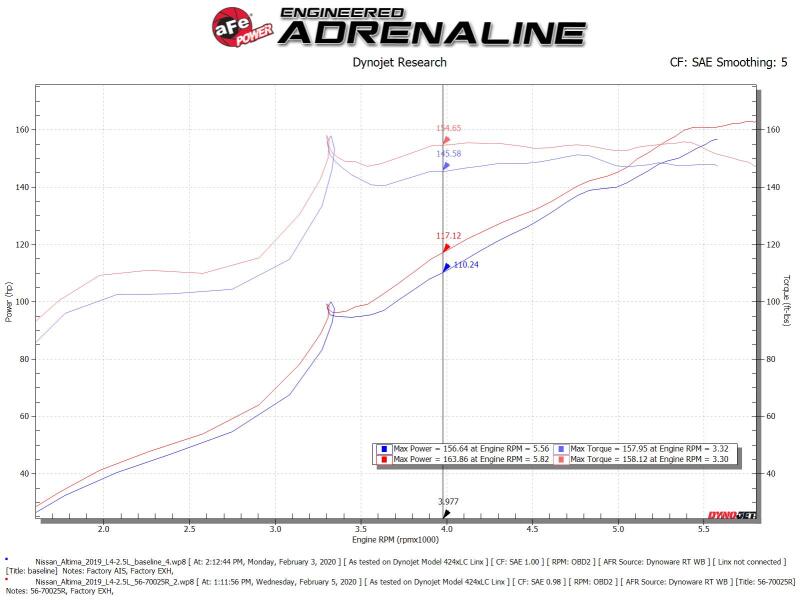 aFe Takeda Momentum Pro 5R Cold Air Intake System 19 - 20 Nissan Altima L4 - 2.5L - Cold Air Intakes - aFe