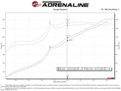 aFe Takeda Momentum Pro 5R Cold Air Intake System 19 - 20 Nissan Altima L4 - 2.5L - Cold Air Intakes - aFe