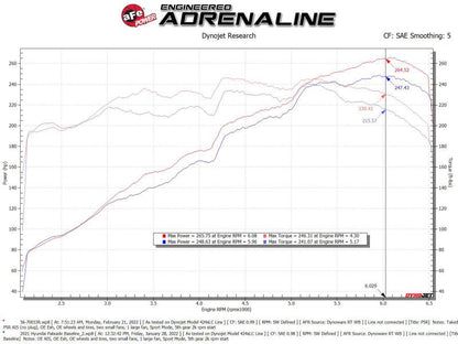 aFe Takeda Momentum Pro 5R Cold Air Intake System 20 - 22 Kia Telluride / Hyundai Palisade V6 3.8L Cold Air Intakes