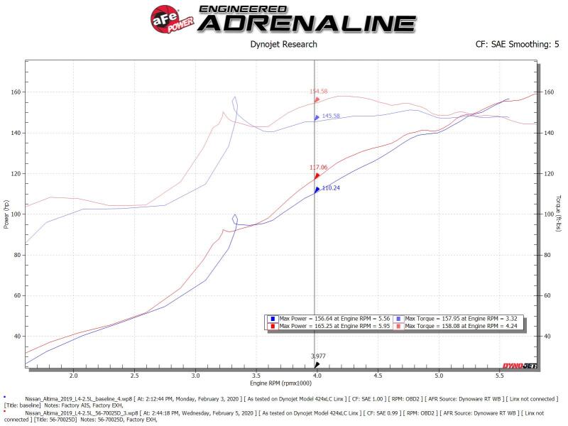 aFe Takeda Momentum Pro Dry S Cold Air Intake System 19 - 21 Nissan Altima L4 - 2.5L - Cold Air Intakes - aFe