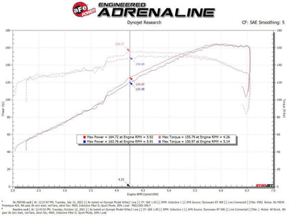 aFe Takeda Momentum Pro Dry S Cold Air Intake System 19 - 22 Toyota RAV4 L4 - 2.5L - Cold Air Intakes - aFe