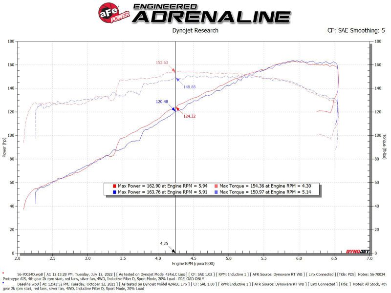 aFe Takeda Momentum Pro Dry S Cold Air Intake System 19 - 22 Toyota RAV4 L4 - 2.5L - Cold Air Intakes - aFe