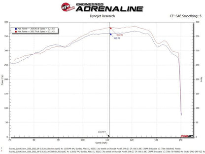 aFe Toyota Land Cruiser 300 Series Momentum GT Coil Air Intake System w/ Pro 5R Media - Cold Air Intakes - aFe